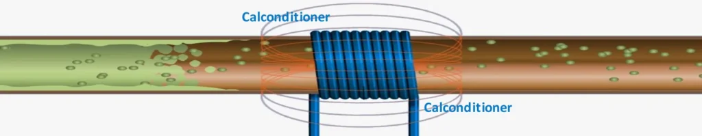 Water pipe with a Calconditioner coil that breaks down limescale.